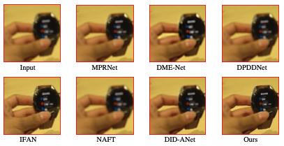 Accurate Single-Image Defocus Deblurring Based on Improved Integration with Defocus Map Estimation